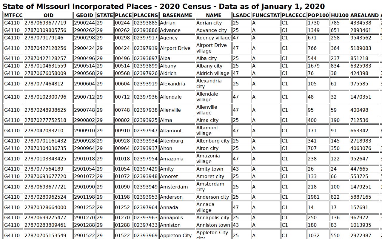 Official Census source supporting Madison criminal records population context and county city ranking